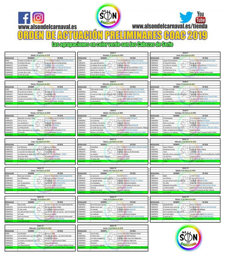 ORDEN ACTUACION PRELIMINARES COAC 2019