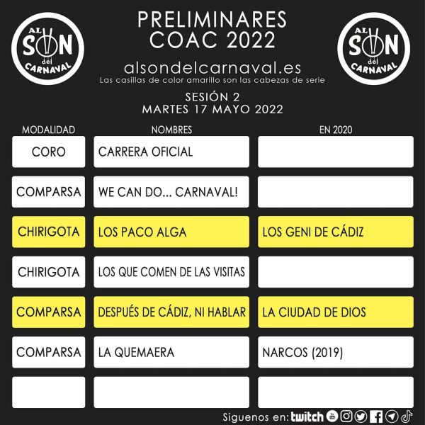 PRELIMINARES COAC 2022 - 2