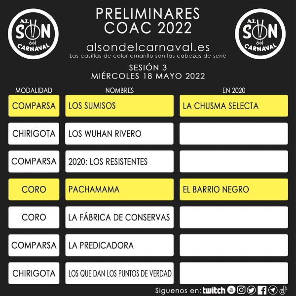 PRELIMINARES COAC 2022 - 3
