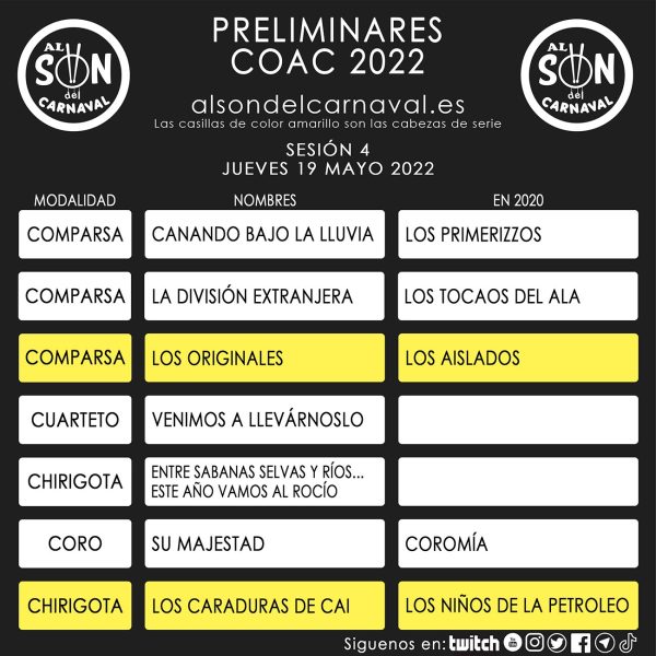PRELIMINARES COAC 2022 - 4_