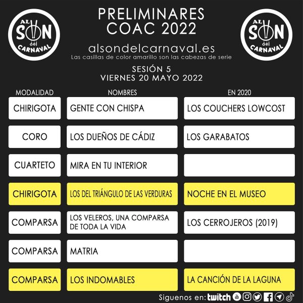 PRELIMINARES COAC 2022 - 5