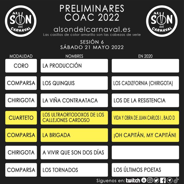 PRELIMINARES COAC 2022 - 6