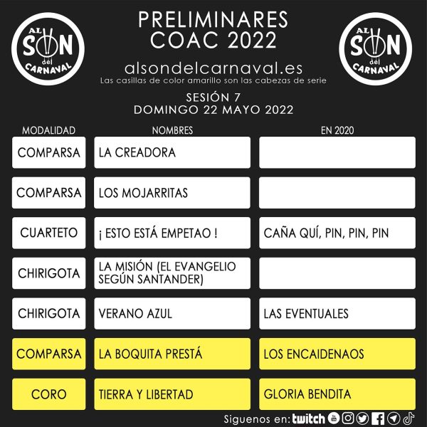 PRELIMINARES COAC 2022 - 7