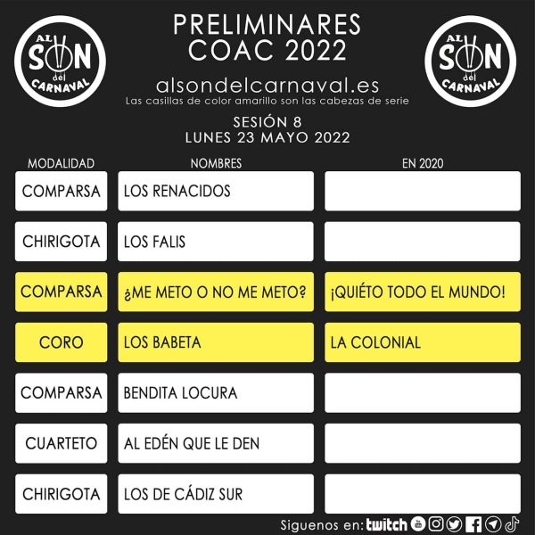 PRELIMINARES COAC 2022 - 8
