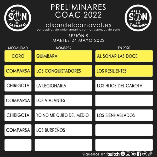PRELIMINARES COAC 2022 - 9
