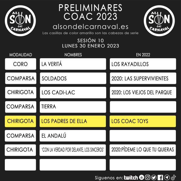 PRELIMINARES COAC 2023 -10