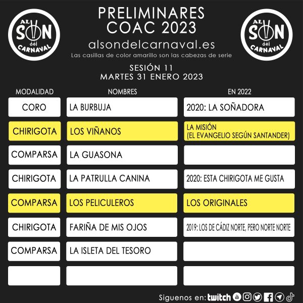 PRELIMINARES COAC 2023 -11