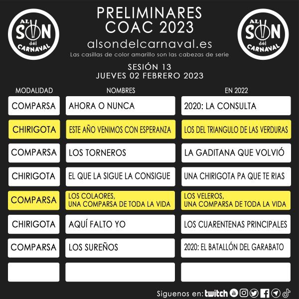 PRELIMINARES COAC 2023 -13