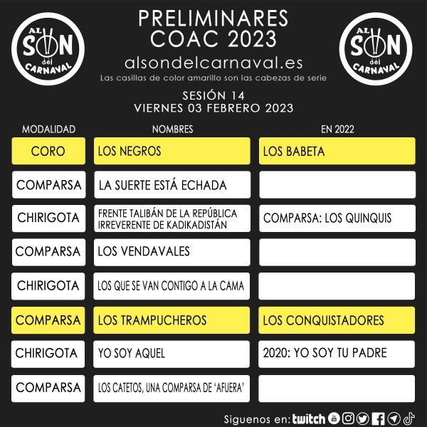 PRELIMINARES COAC 2023 -14
