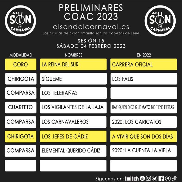 PRELIMINARES COAC 2023 -15
