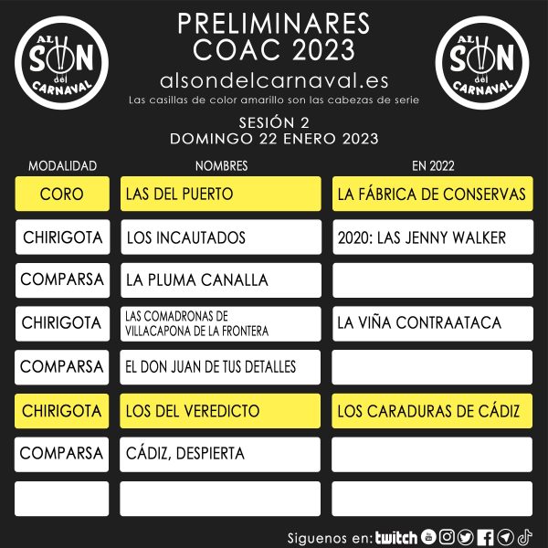PRELIMINARES COAC 2023 - 2