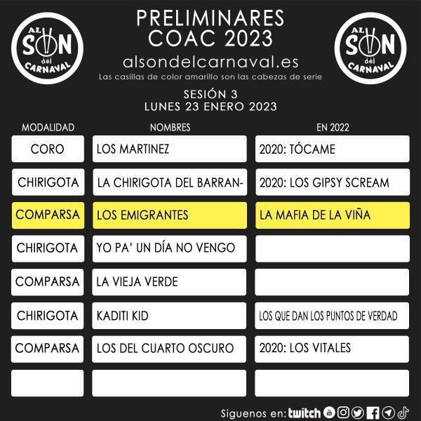 PRELIMINARES COAC 2023 - 3