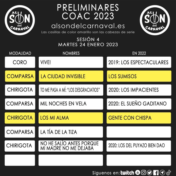 PRELIMINARES COAC 2023 - 4