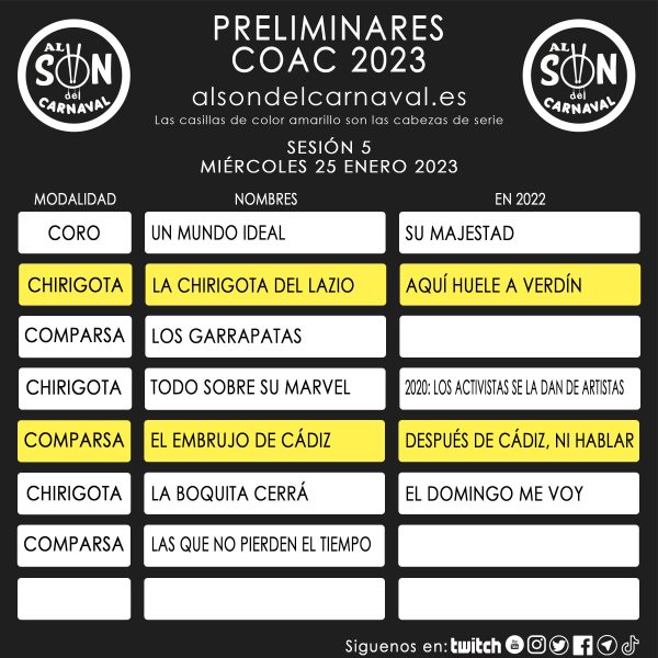 PRELIMINARES COAC 2023 - 5