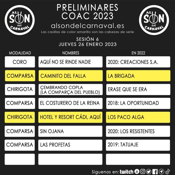 PRELIMINARES COAC 2023 - 6