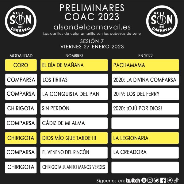 PRELIMINARES COAC 2023 - 7