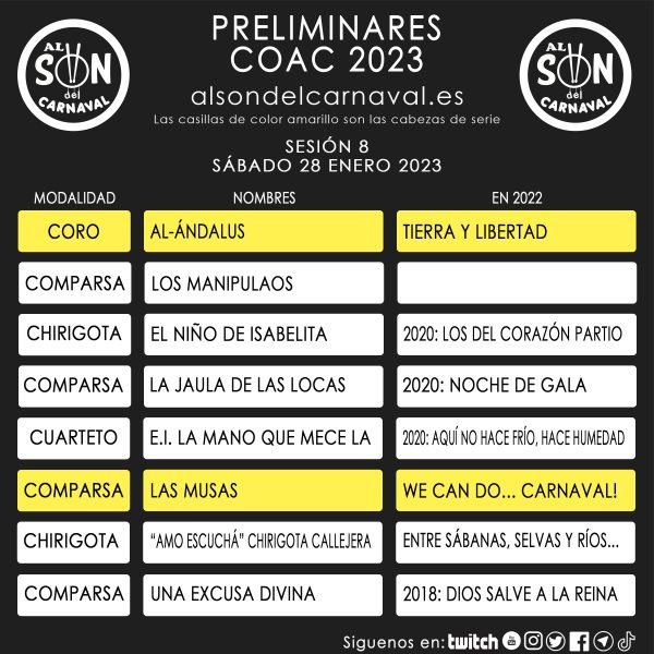 PRELIMINARES COAC 2023 - 8