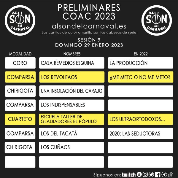 PRELIMINARES COAC 2023 - 9