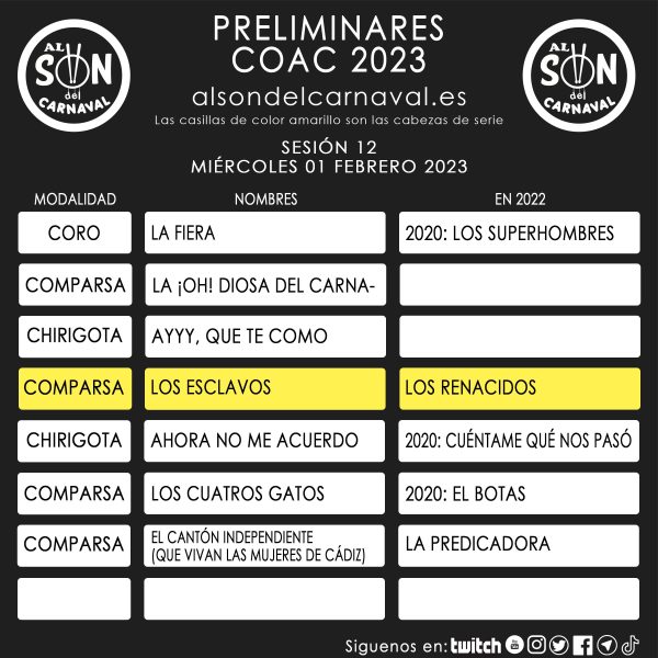 PRELIMINARES COAC 2023 -12 (2)